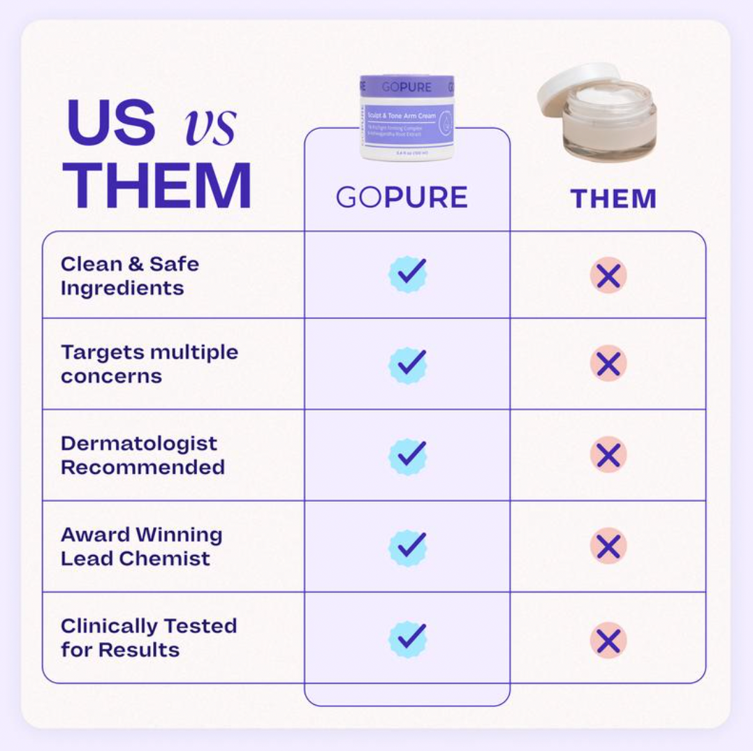 GoPure Sculpt & Tone Arm Cream