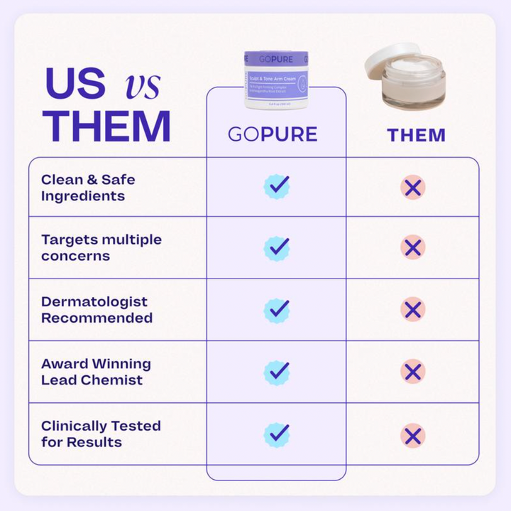 GoPure Sculpt & Tone Arm Cream