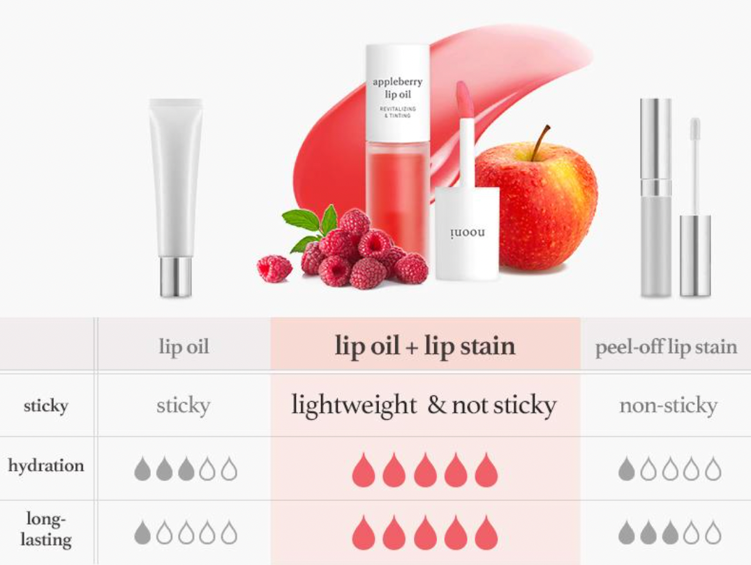 Korean Apple Lip Oil + Lip Stain