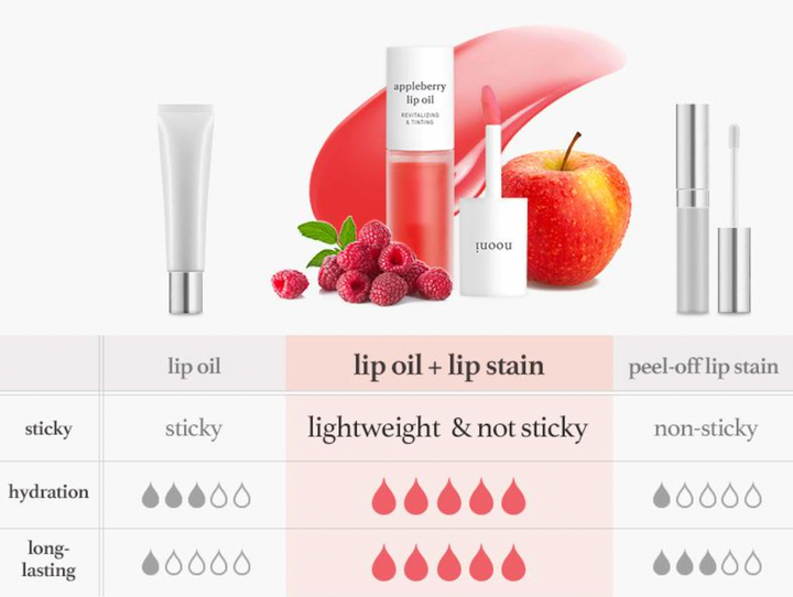 Korean Apple Lip Oil + Lip Stain
