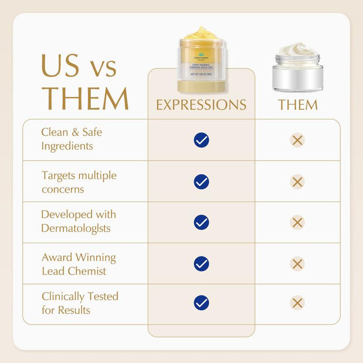 Cryo Thermo Firming Gold Gel