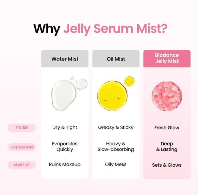 Collagen Peptide Jelly Serum Mist